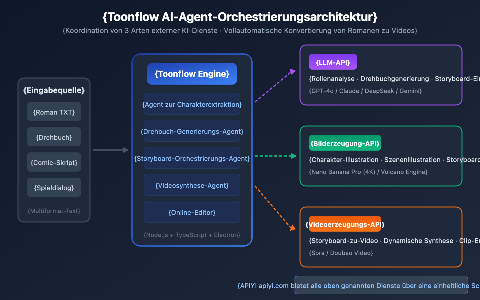 toonflow-ai-short-drama-comic-tool-api-guide-de 图示