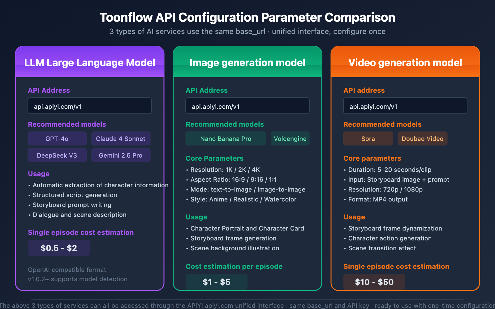 toonflow-ai-short-drama-comic-tool-api-guide-en 图示