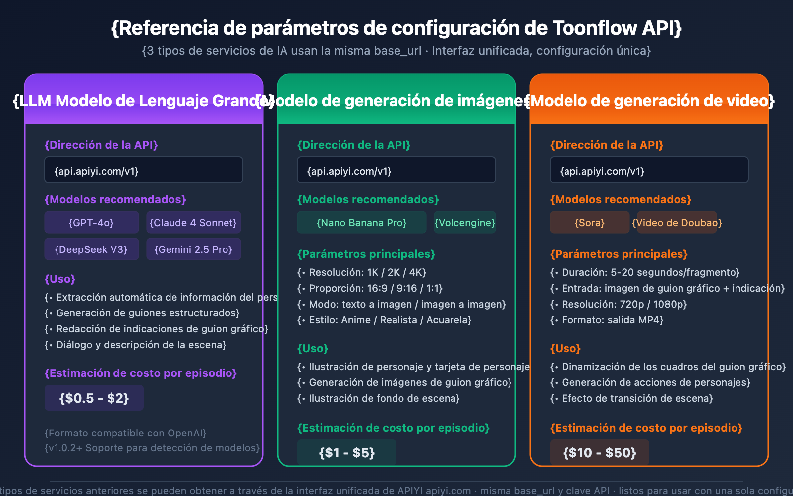 toonflow-ai-short-drama-comic-tool-api-guide-es 图示