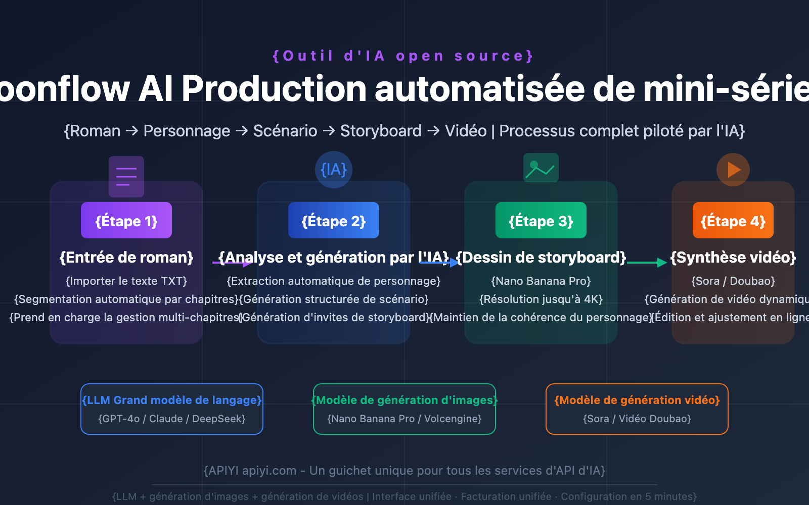 toonflow-ai-short-drama-comic-tool-api-guide-fr 图示