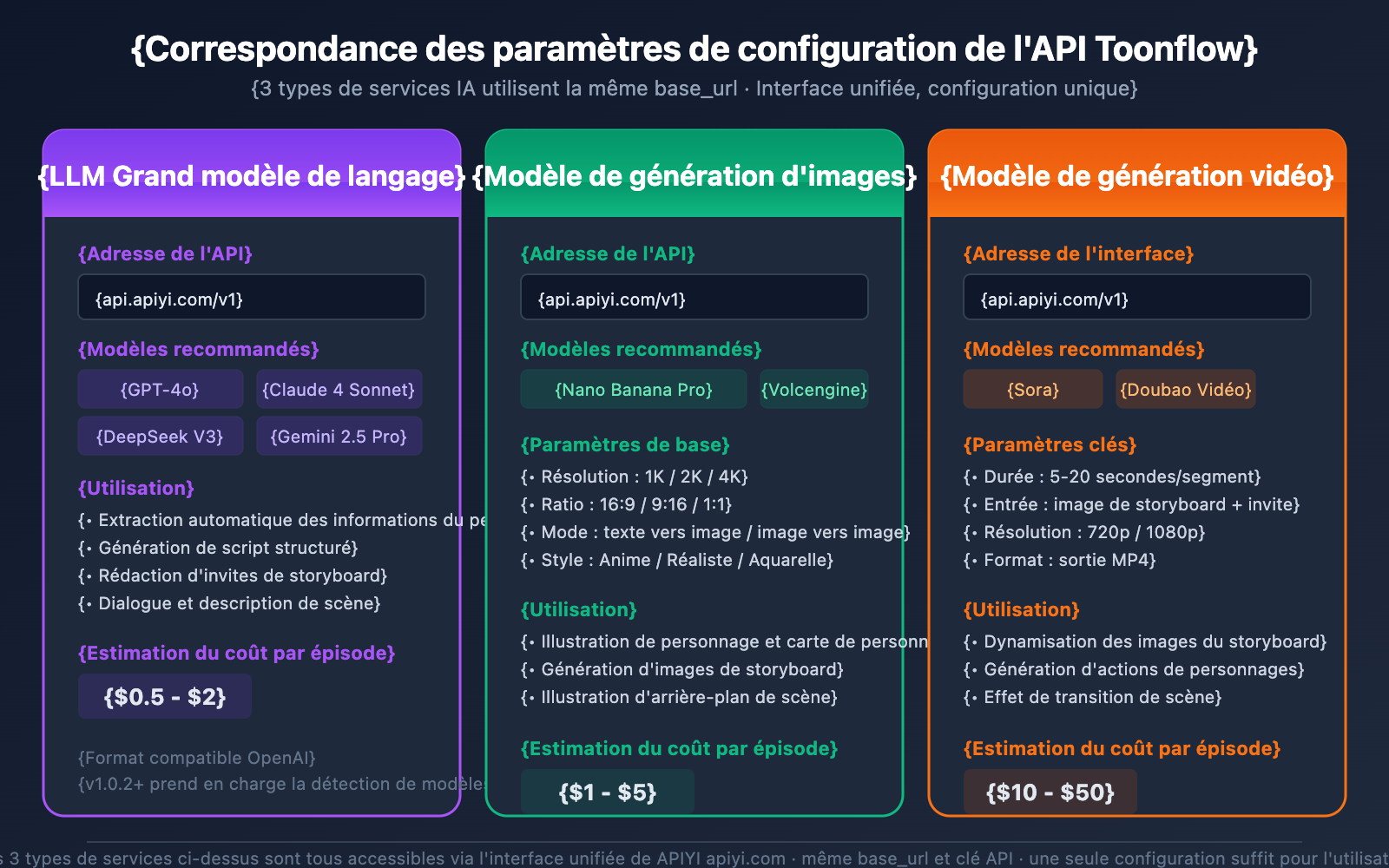 toonflow-ai-short-drama-comic-tool-api-guide-fr 图示