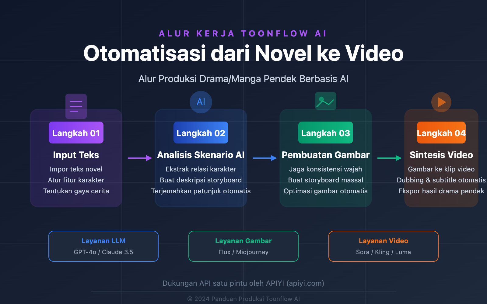 toonflow-ai-short-drama-comic-tool-api-guide-id 图示