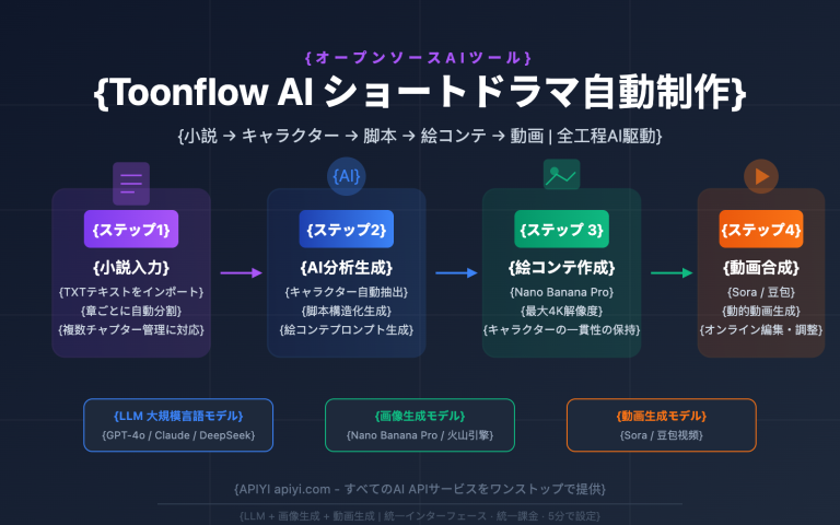 toonflow ai short drama comic tool api guide ja image 0 图示