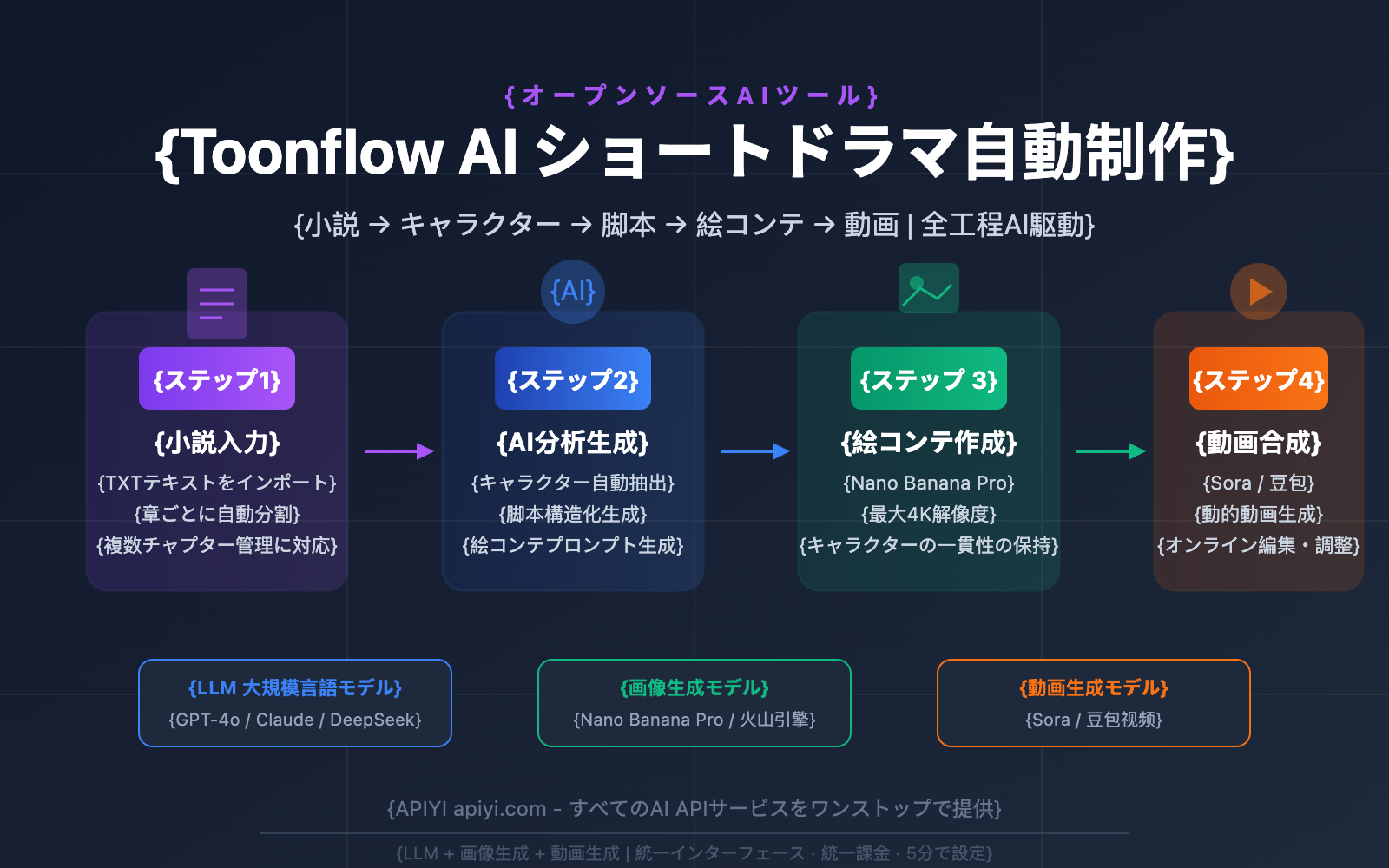 toonflow-ai-short-drama-comic-tool-api-guide-ja 图示