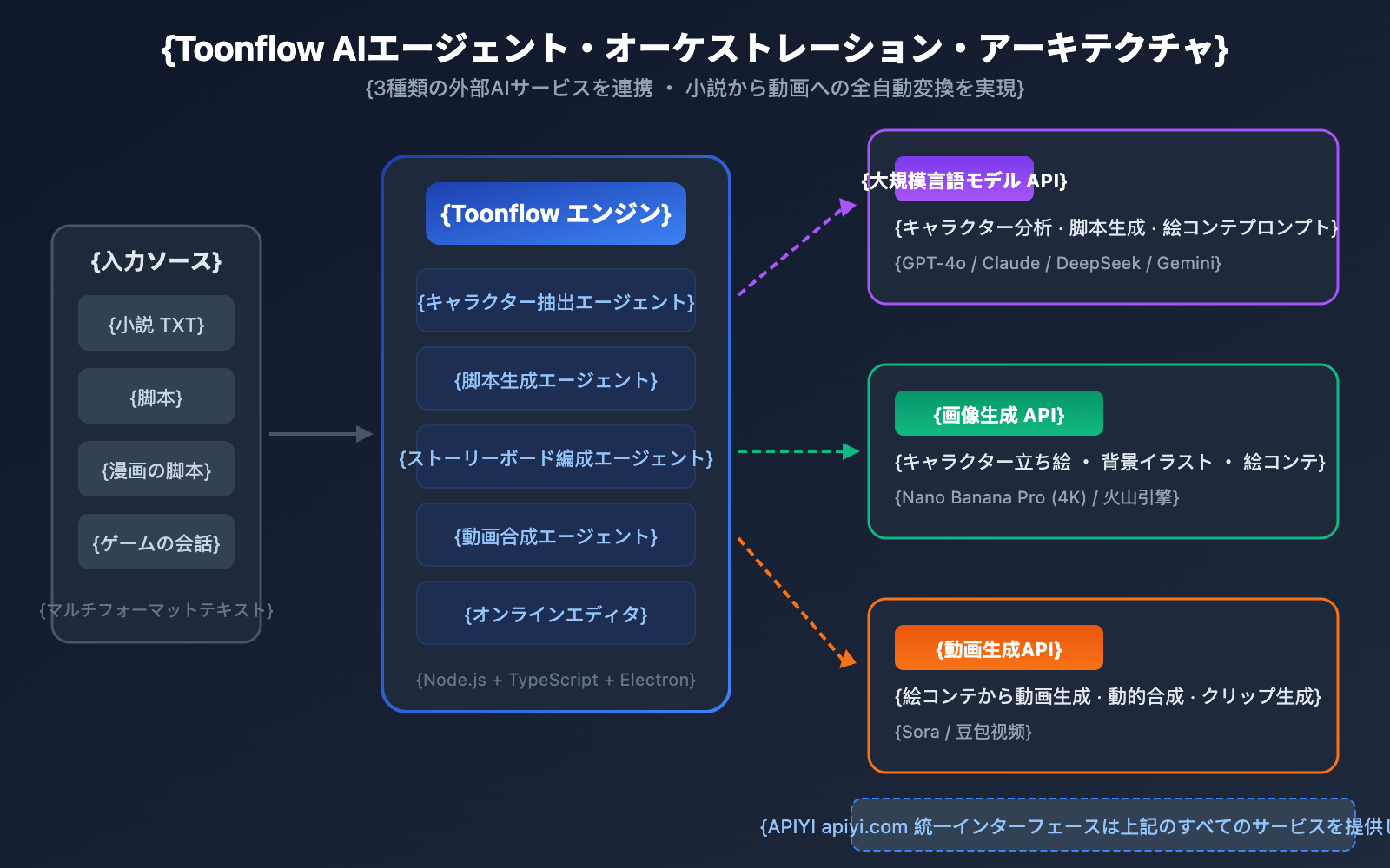 toonflow-ai-short-drama-comic-tool-api-guide-ja 图示