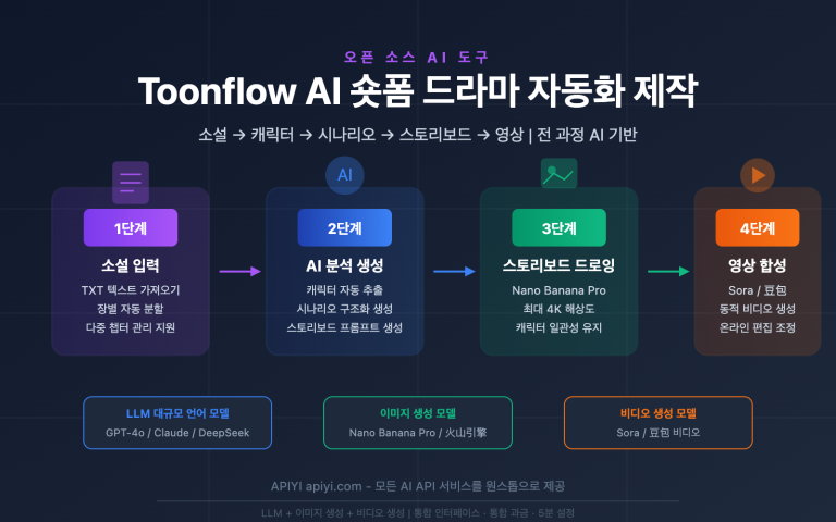 toonflow ai short drama comic tool api guide ko image 0 图示