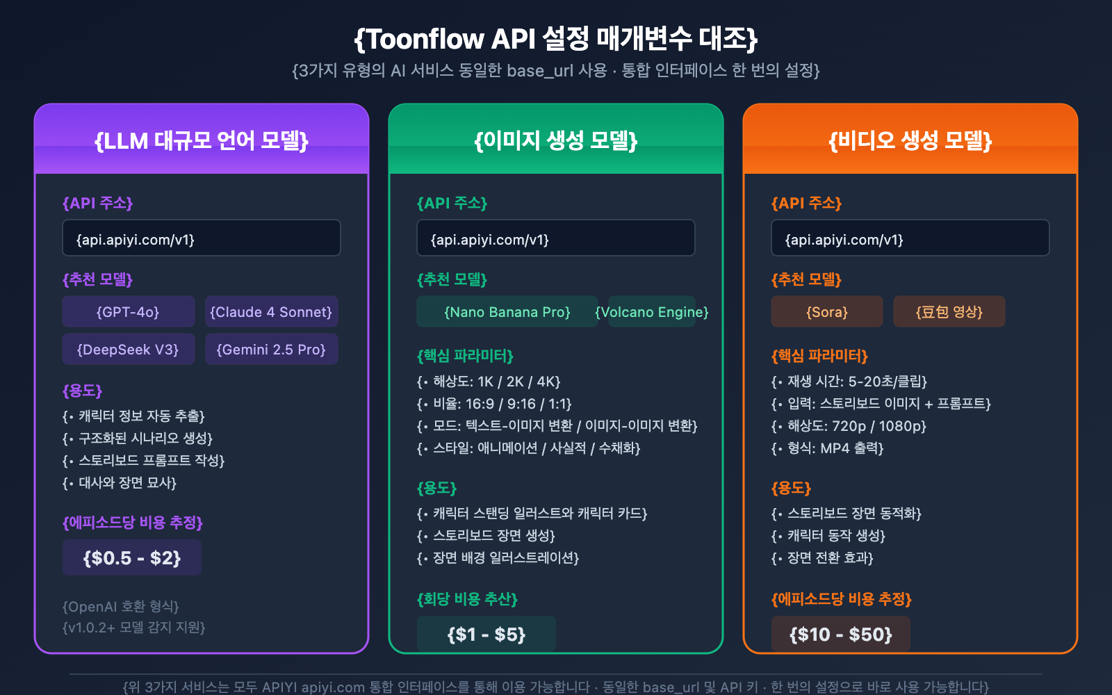 toonflow-ai-short-drama-comic-tool-api-guide-ko 图示