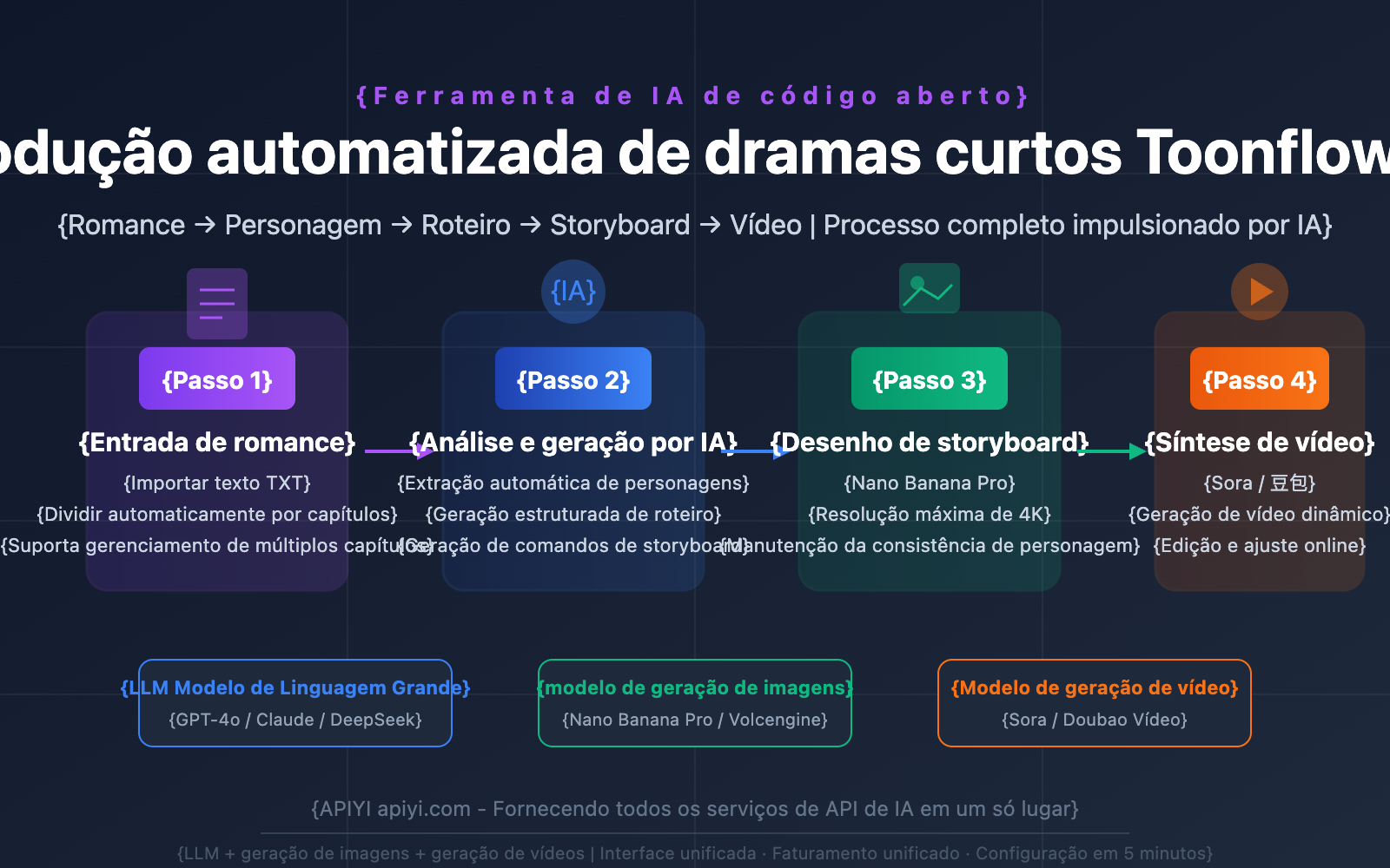 toonflow-ai-short-drama-comic-tool-api-guide-pt-pt 图示