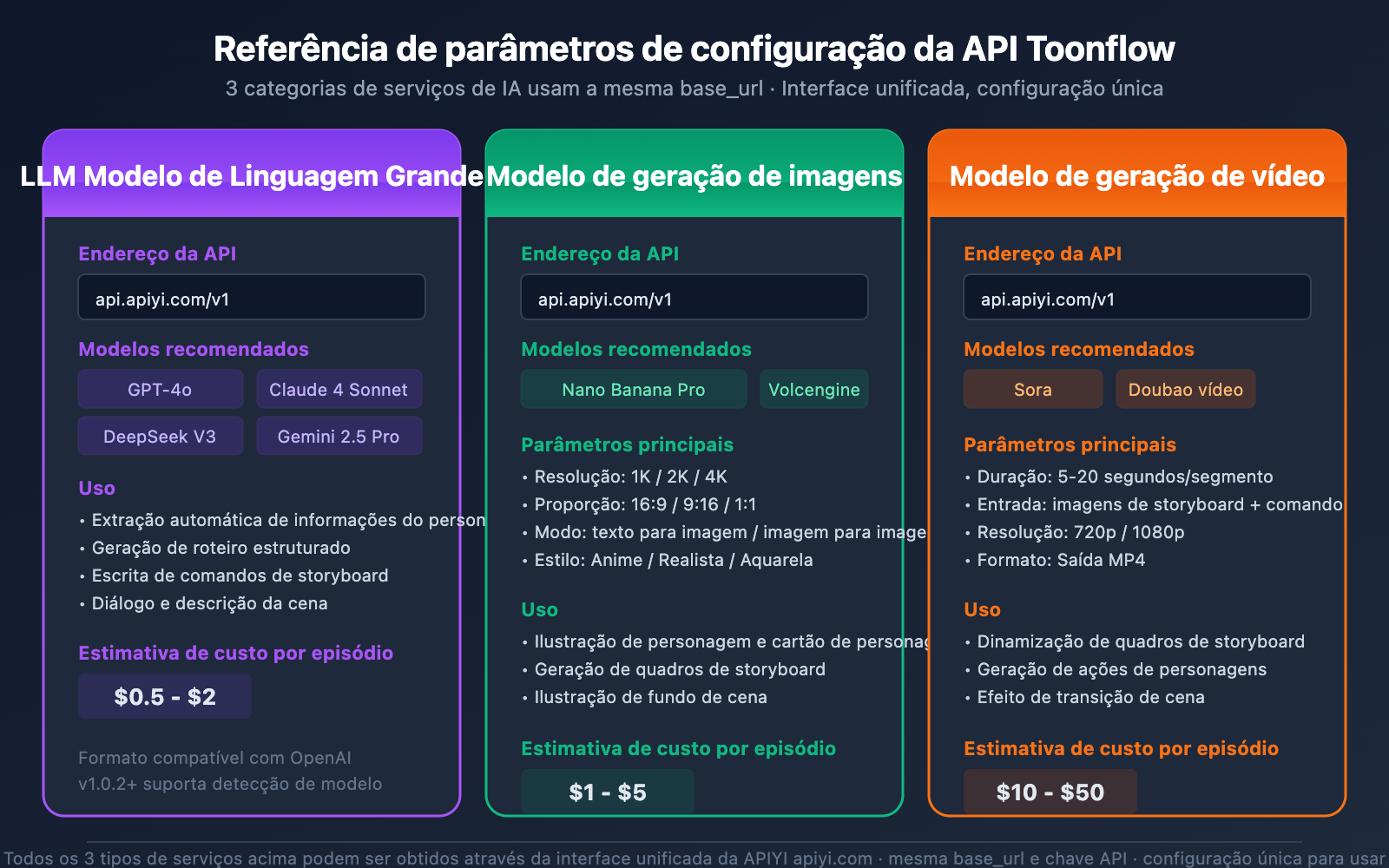 toonflow-ai-short-drama-comic-tool-api-guide-pt-pt 图示