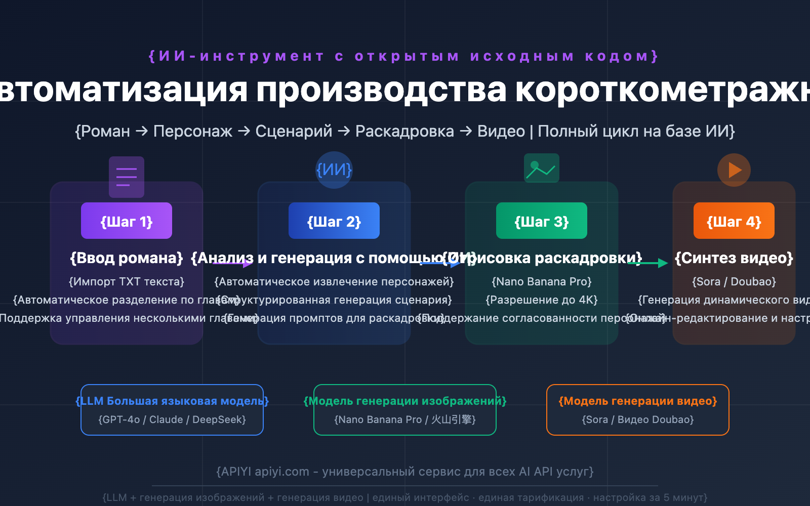 toonflow-ai-short-drama-comic-tool-api-guide-ru 图示