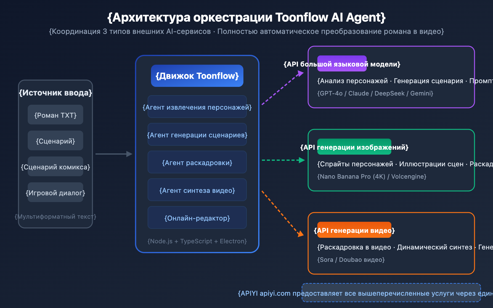 toonflow-ai-short-drama-comic-tool-api-guide-ru 图示