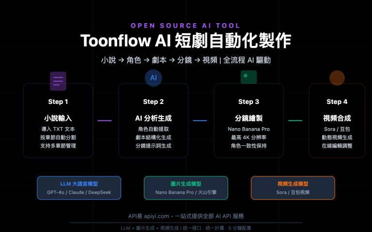 toonflow ai short drama comic tool api guide zh hant image 0 图示