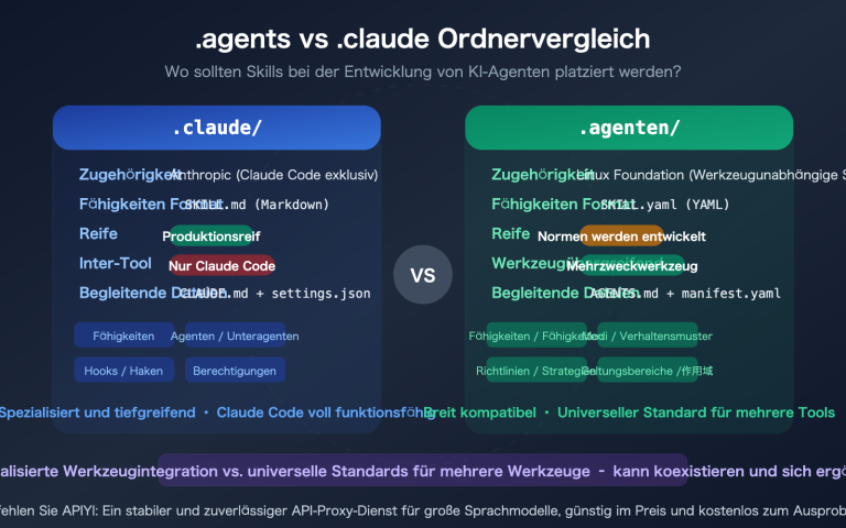agents vs claude folder skills ai agent development guide de image 0 图示