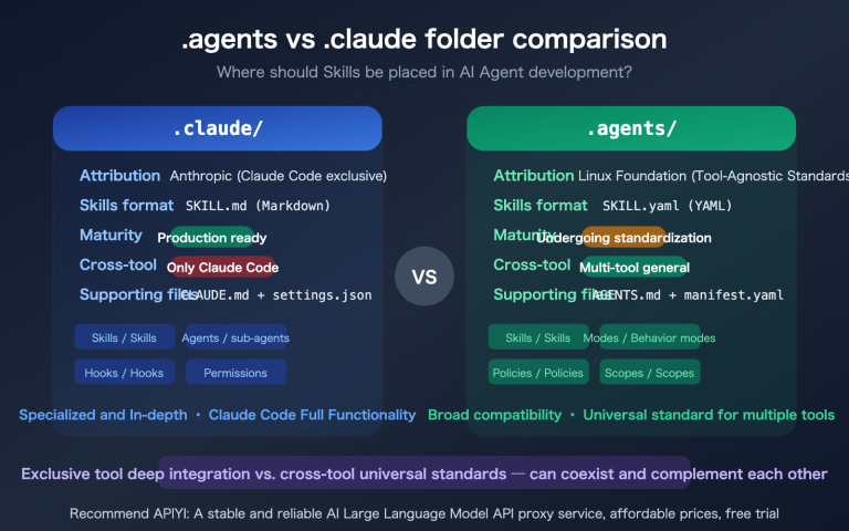 agents vs claude folder skills ai agent development guide en image 0 图示