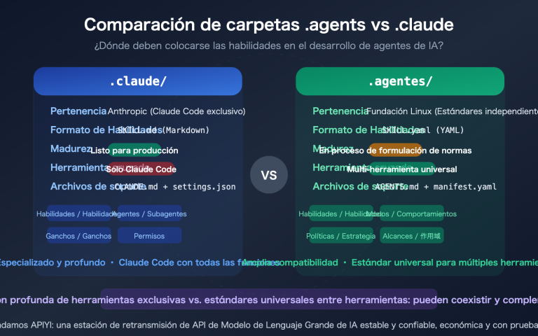 agents vs claude folder skills ai agent development guide es image 0 图示