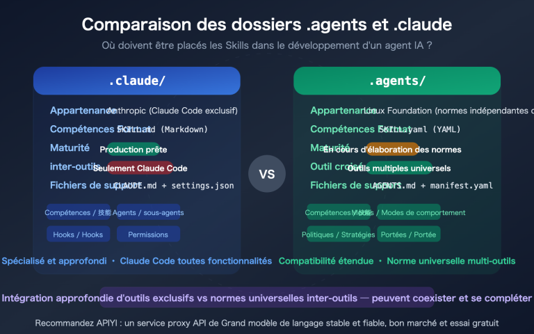 agents vs claude folder skills ai agent development guide fr image 0 图示
