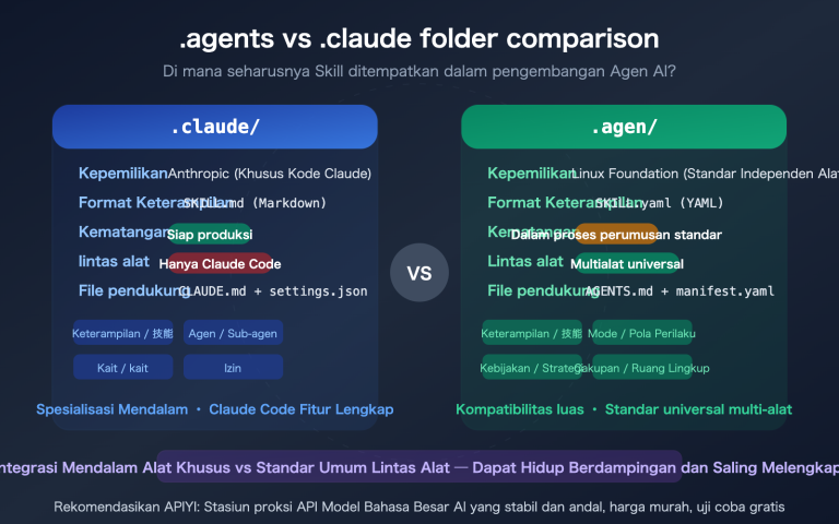 agents vs claude folder skills ai agent development guide id image 0 图示