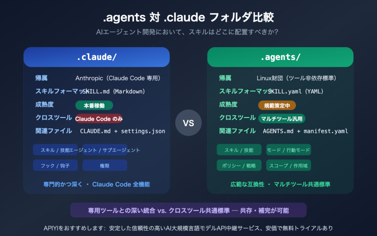 agents vs claude folder skills ai agent development guide ja image 0 图示