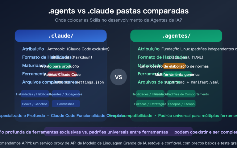 agents vs claude folder skills ai agent development guide pt pt image 0 图示