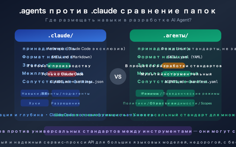 agents vs claude folder skills ai agent development guide ru image 0 图示