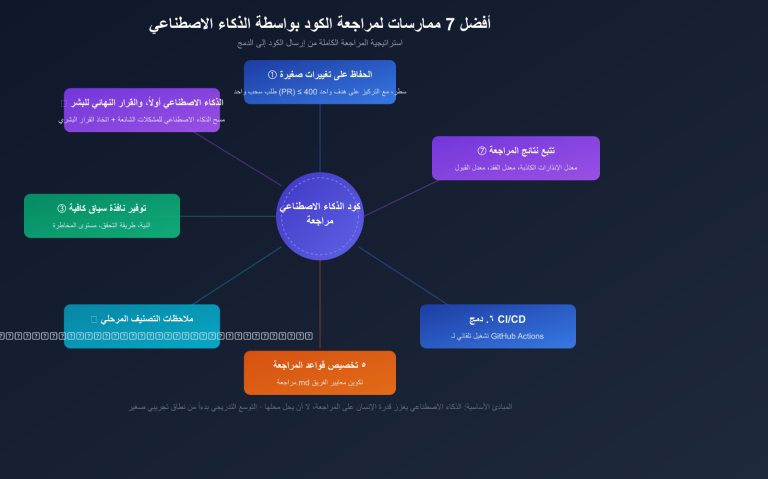 ai code review best practices claude opus sonnet 4 6 guide ar image 1 图示