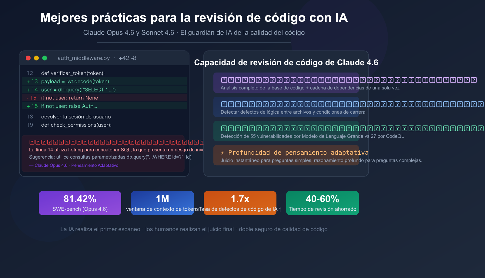 ai-code-review-best-practices-claude-opus-sonnet-4-6-guide-es 图示