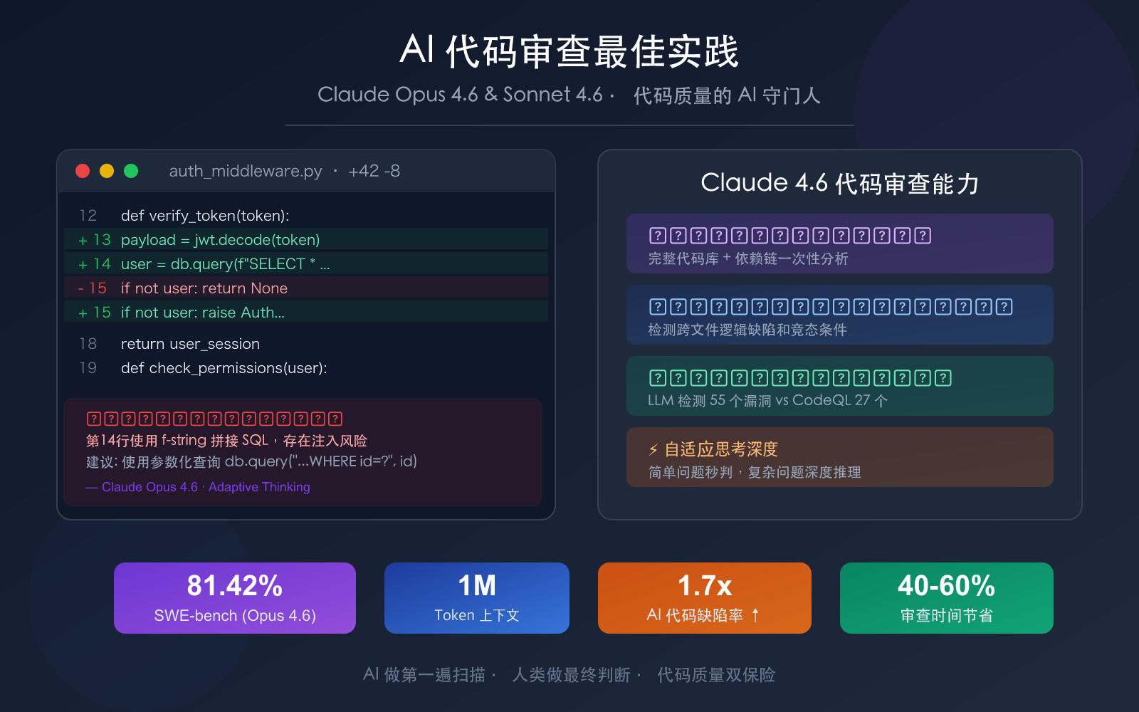 ai-code-review-best-practices-claude-opus-sonnet-4-6-guide 图示