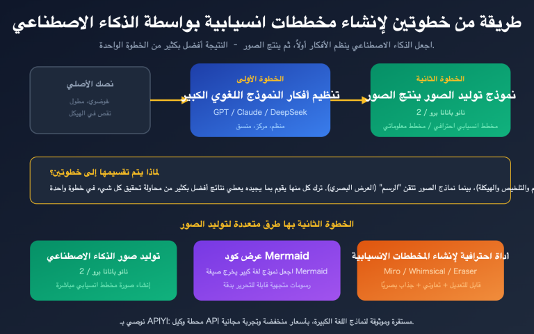 ai text to flowchart llm image generation guide ar image 0 图示