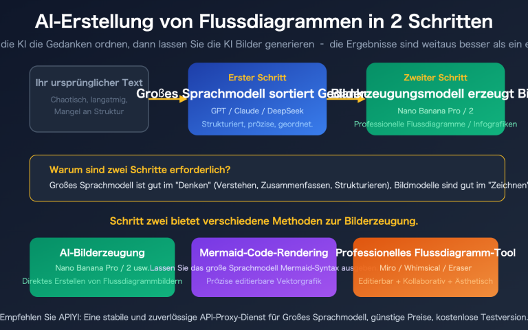 ai text to flowchart llm image generation guide de image 0 图示