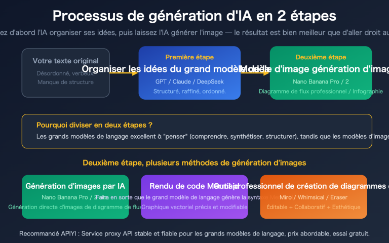 ai text to flowchart llm image generation guide fr image 0 图示