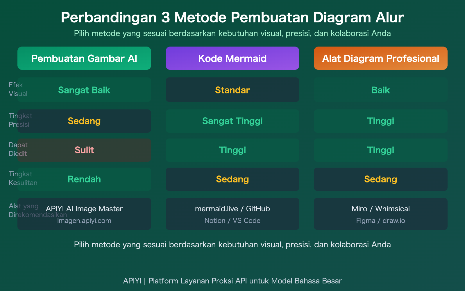 ai-text-to-flowchart-llm-image-generation-guide-id 图示