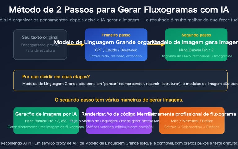 ai text to flowchart llm image generation guide pt pt image 0 图示