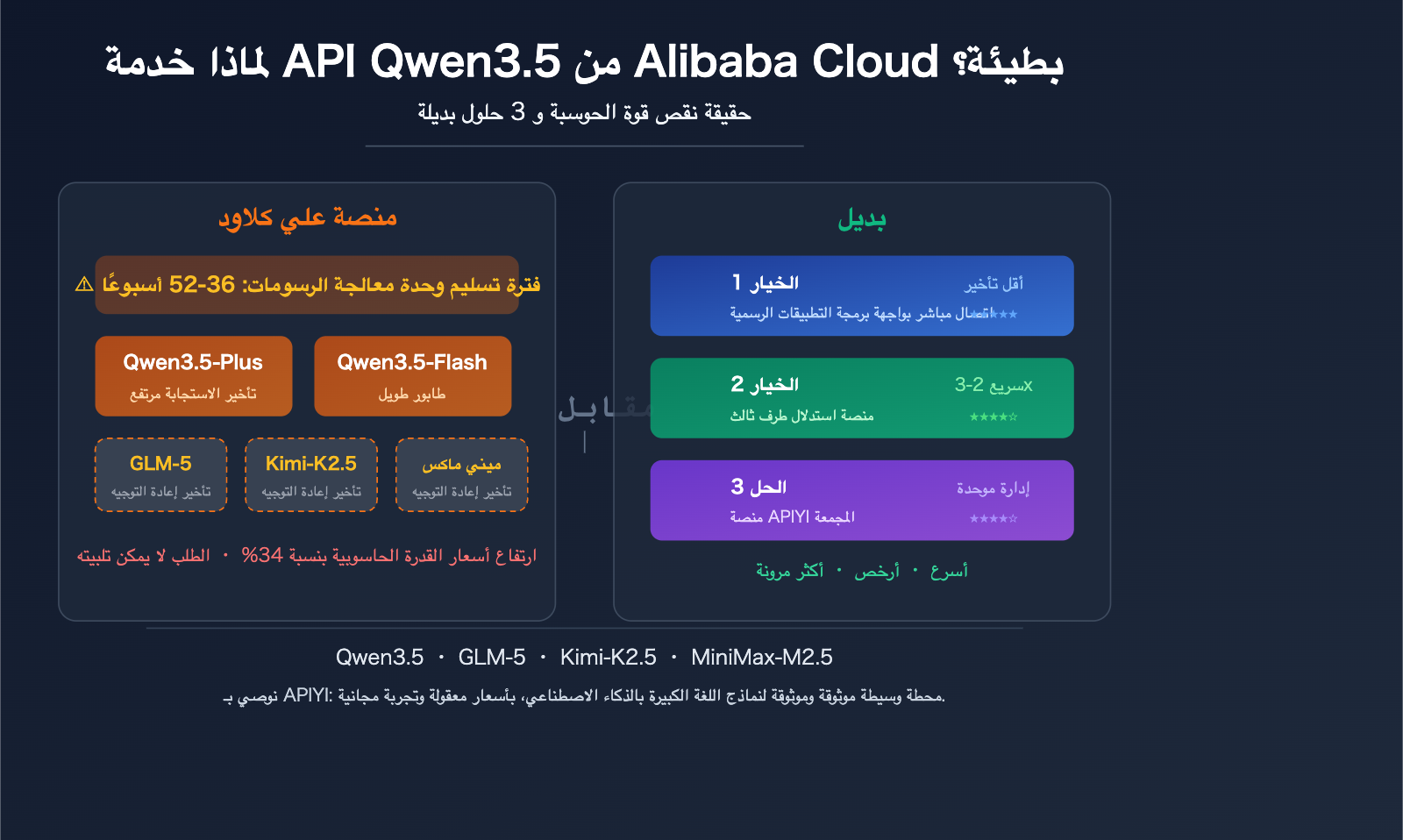 aliyun-qwen3-5-api-slow-compute-shortage-third-party-inference-platform-guide-ar 图示