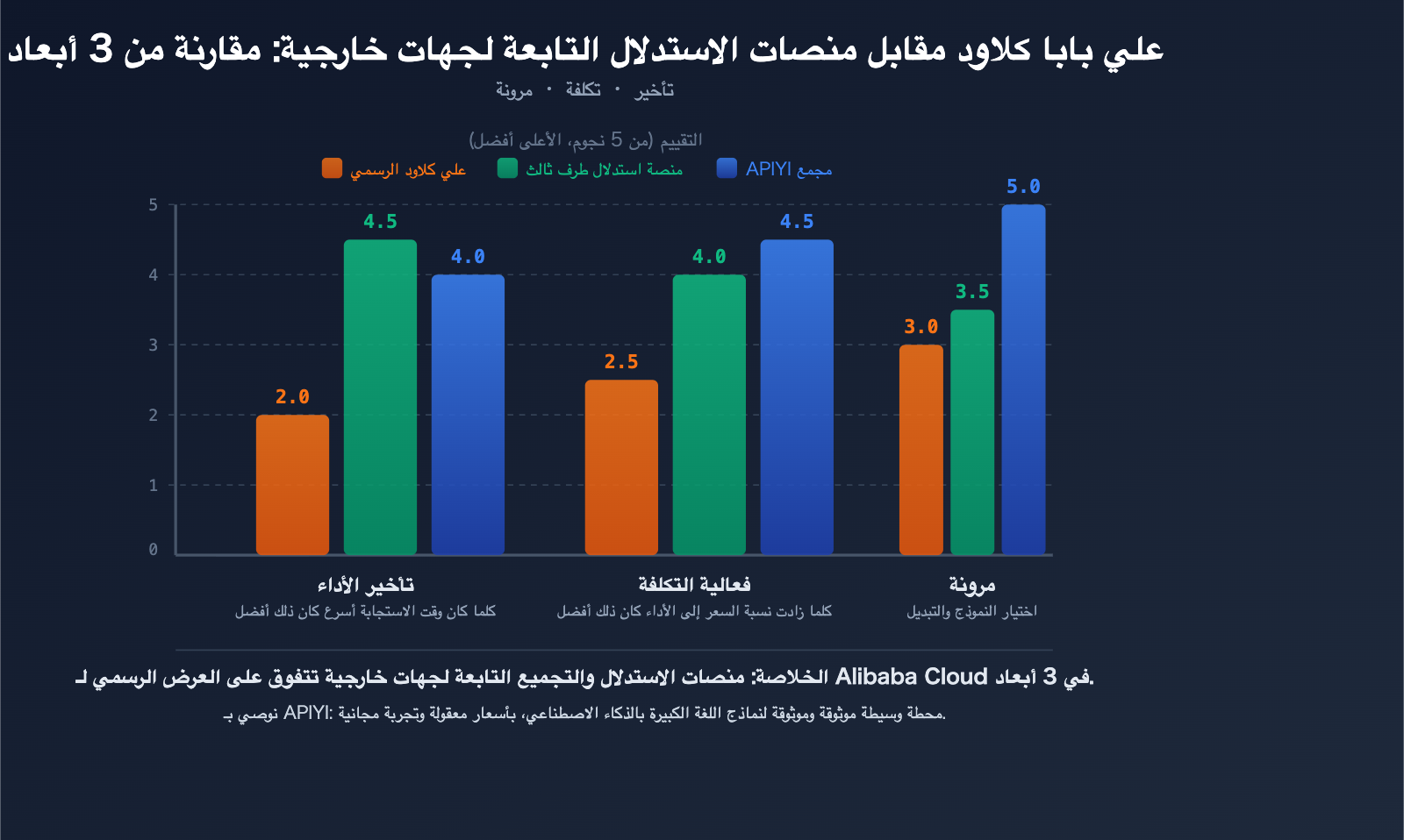 aliyun-qwen3-5-api-slow-compute-shortage-third-party-inference-platform-guide-ar 图示