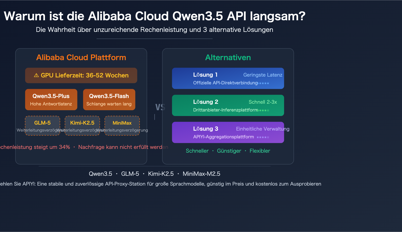 aliyun-qwen3-5-api-slow-compute-shortage-third-party-inference-platform-guide-de 图示