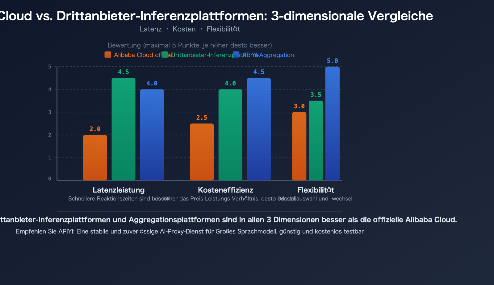 aliyun-qwen3-5-api-slow-compute-shortage-third-party-inference-platform-guide-de 图示