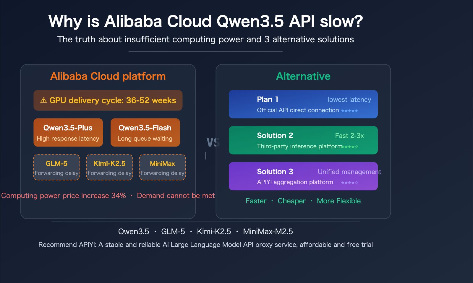 aliyun-qwen3-5-api-slow-compute-shortage-third-party-inference-platform-guide-en 图示