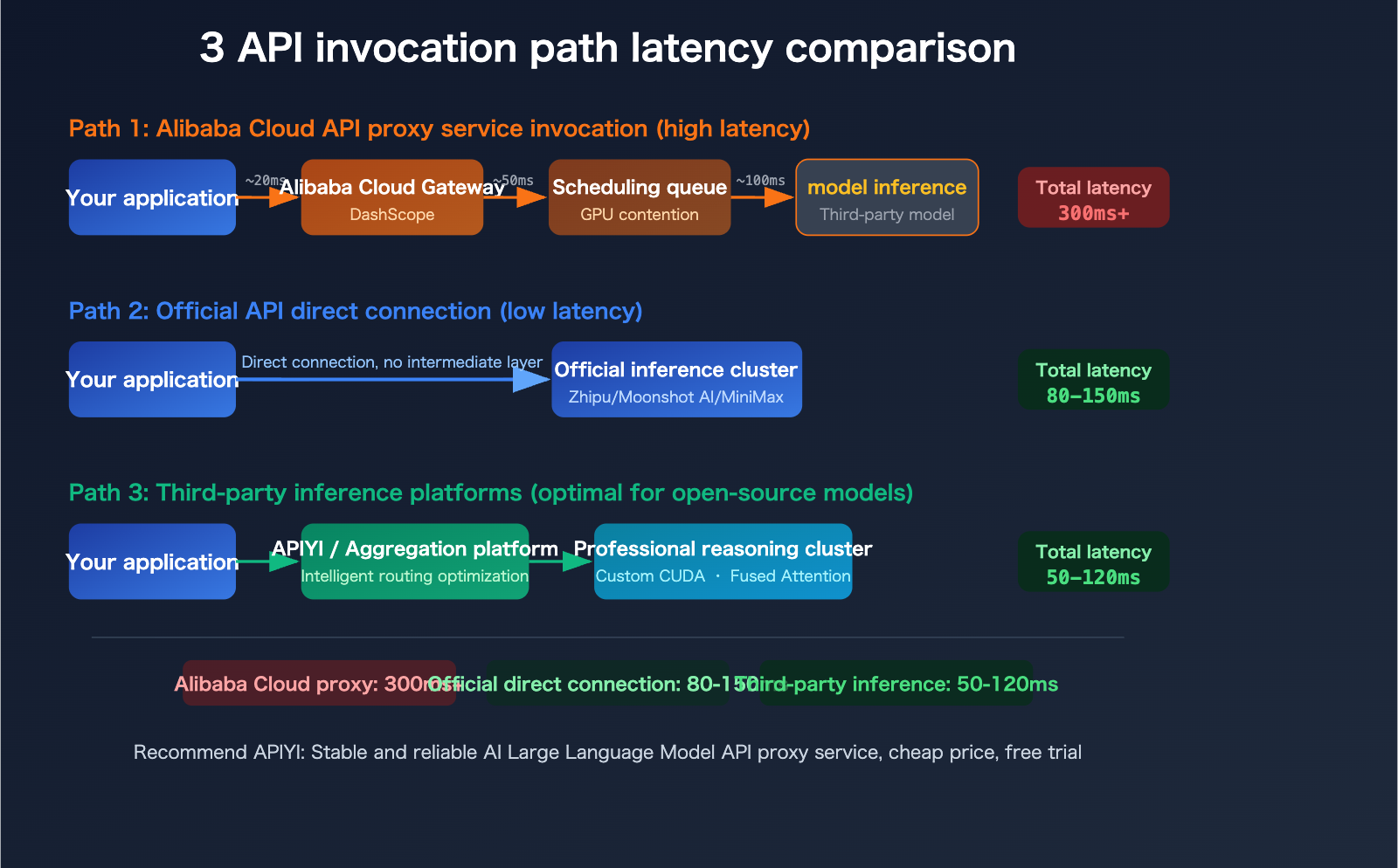 aliyun-qwen3-5-api-slow-compute-shortage-third-party-inference-platform-guide-en 图示