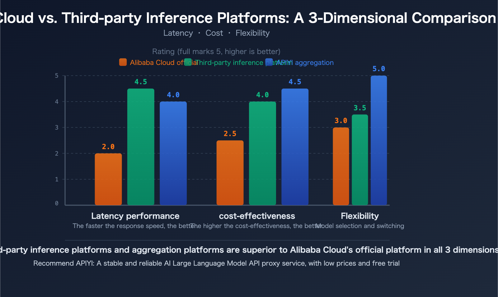 aliyun-qwen3-5-api-slow-compute-shortage-third-party-inference-platform-guide-en 图示