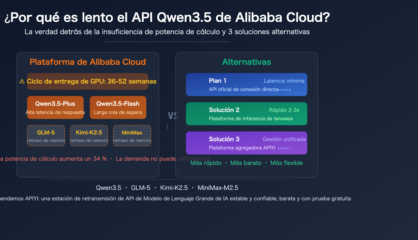 aliyun-qwen3-5-api-slow-compute-shortage-third-party-inference-platform-guide-es 图示