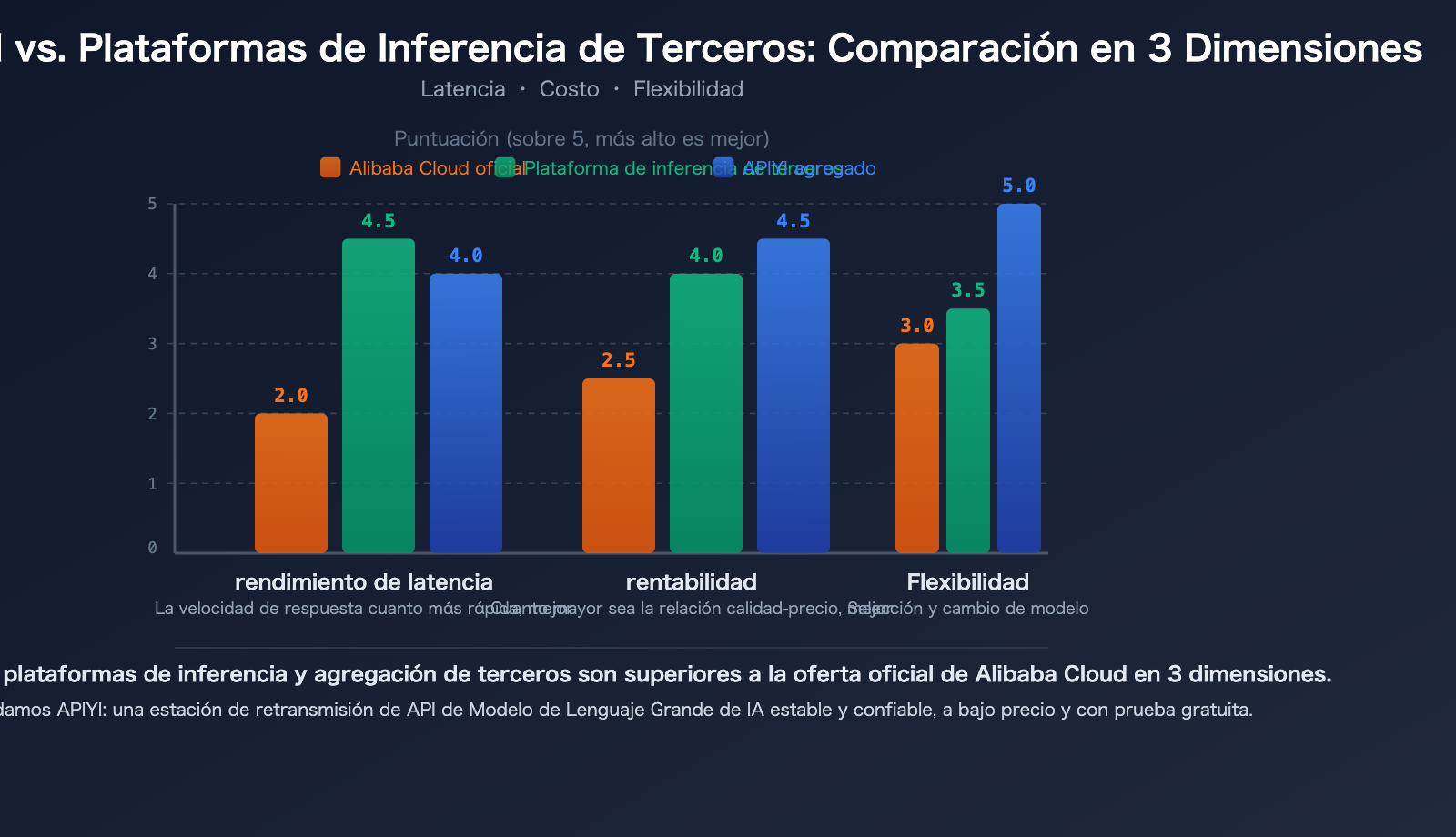aliyun-qwen3-5-api-slow-compute-shortage-third-party-inference-platform-guide-es 图示