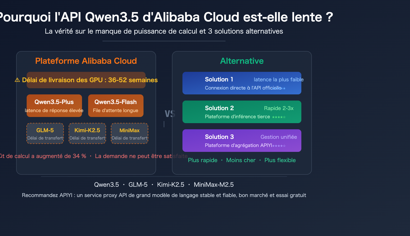 aliyun-qwen3-5-api-slow-compute-shortage-third-party-inference-platform-guide-fr 图示