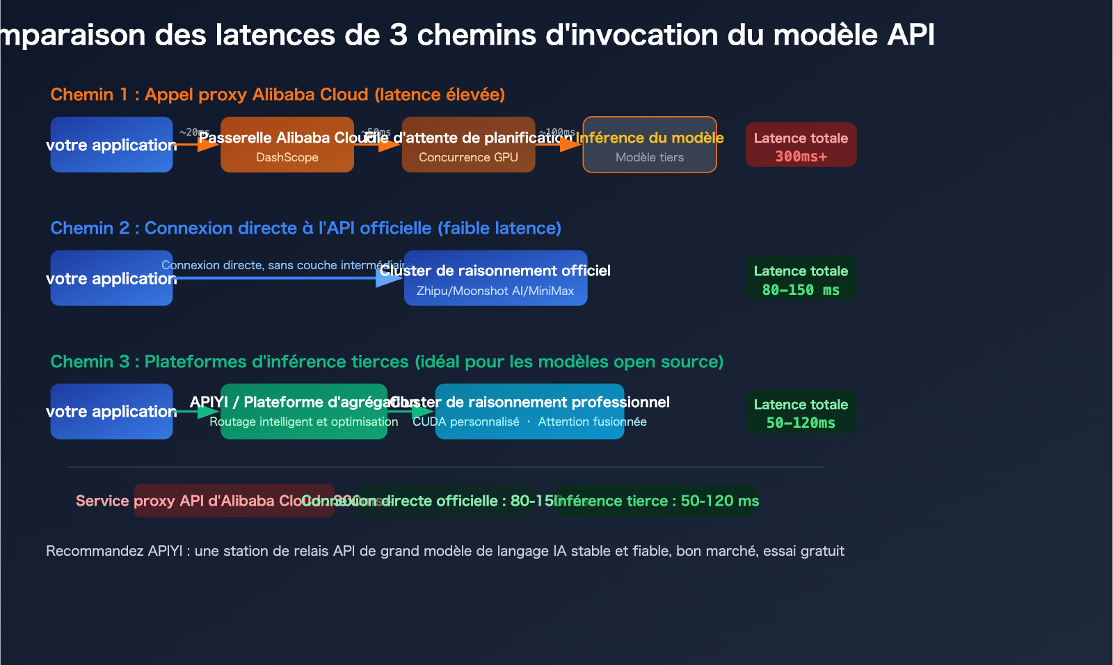 aliyun-qwen3-5-api-slow-compute-shortage-third-party-inference-platform-guide-fr 图示