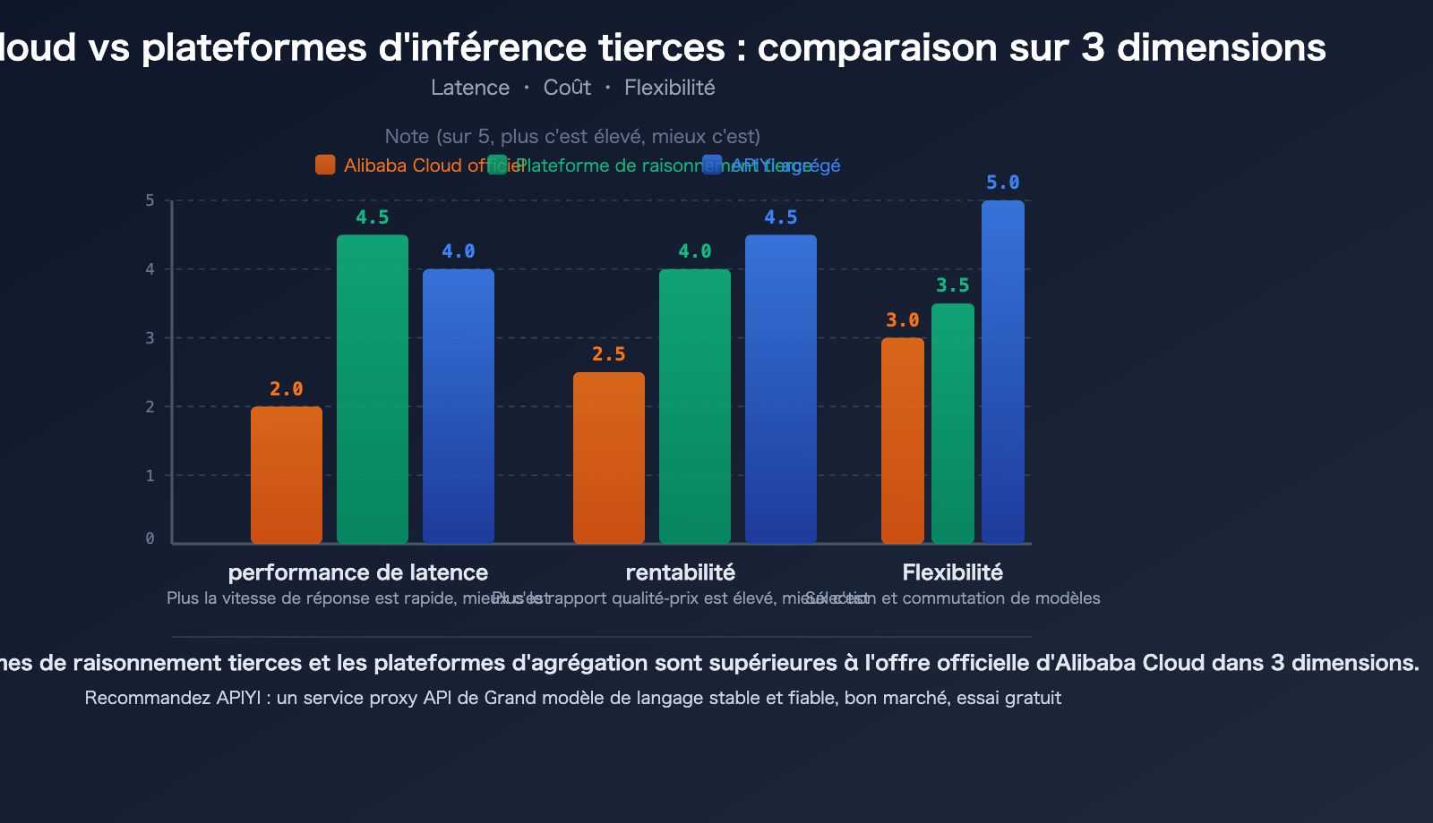 aliyun-qwen3-5-api-slow-compute-shortage-third-party-inference-platform-guide-fr 图示