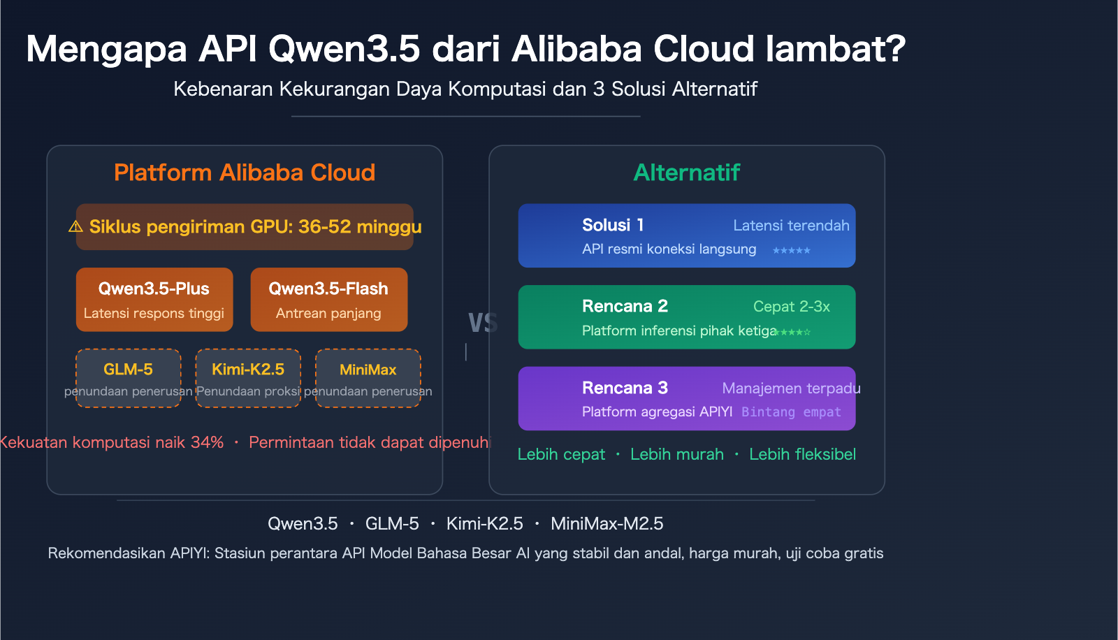 aliyun-qwen3-5-api-slow-compute-shortage-third-party-inference-platform-guide-id 图示
