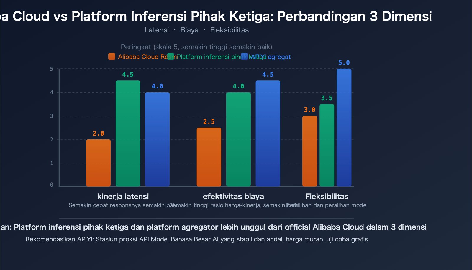 aliyun-qwen3-5-api-slow-compute-shortage-third-party-inference-platform-guide-id 图示