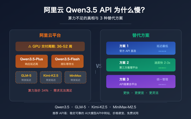 aliyun qwen3 5 api slow compute shortage third party inference platform guide image 0 图示