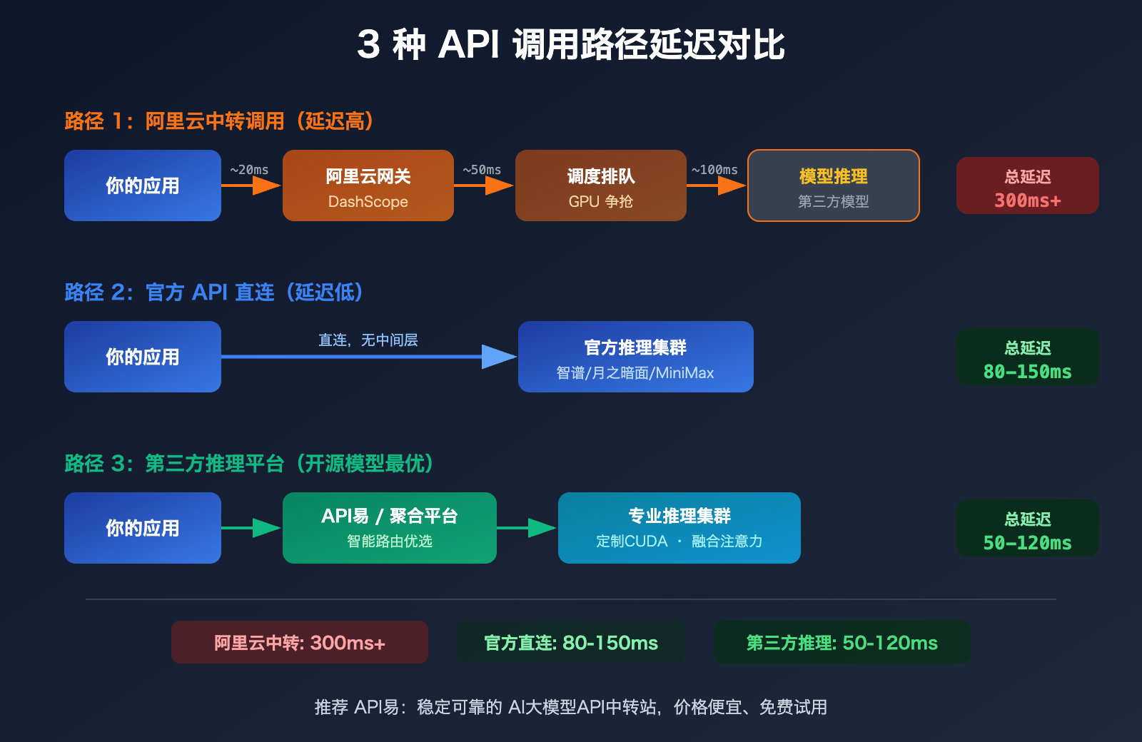 aliyun-qwen3-5-api-slow-compute-shortage-third-party-inference-platform-guide 图示