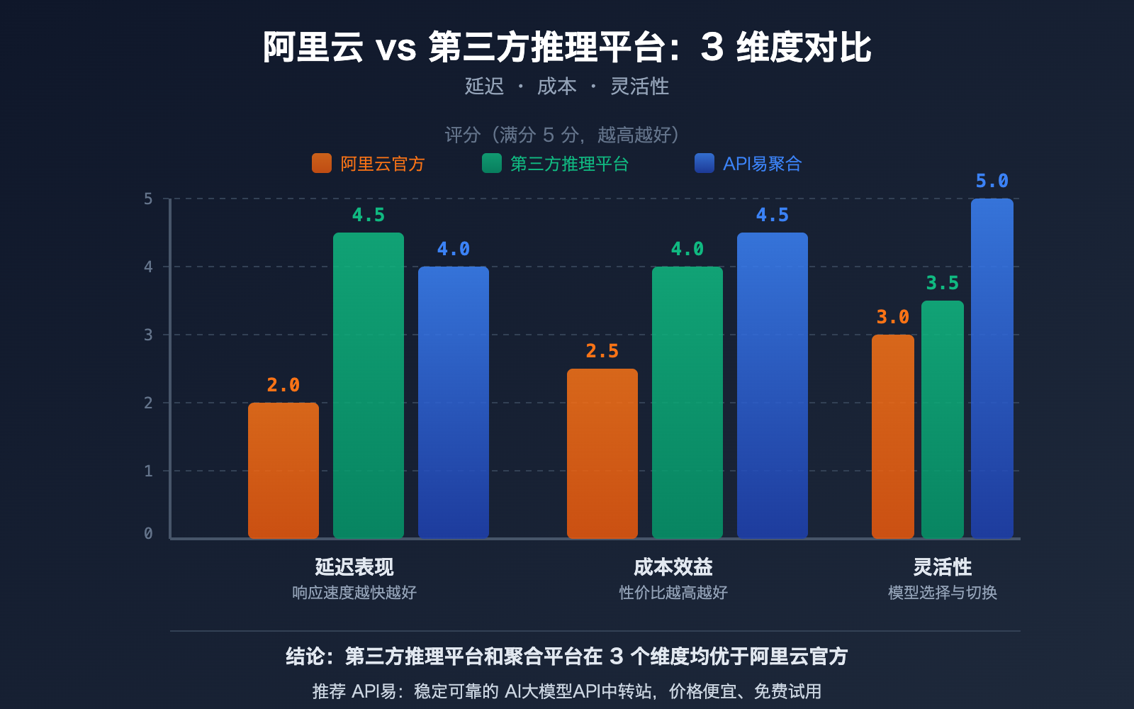 aliyun-qwen3-5-api-slow-compute-shortage-third-party-inference-platform-guide 图示