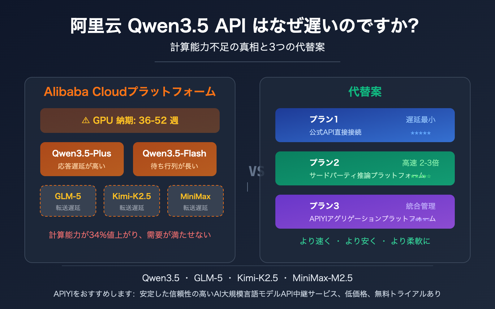 aliyun-qwen3-5-api-slow-compute-shortage-third-party-inference-platform-guide-ja 图示